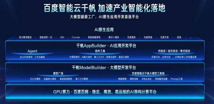百度智能云全栈aipg电子平台的解决方案示意图